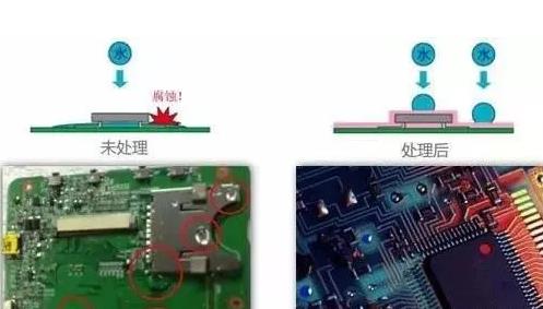 PCBA三防漆涂覆工藝常見(jiàn)問(wèn)題及解決方法