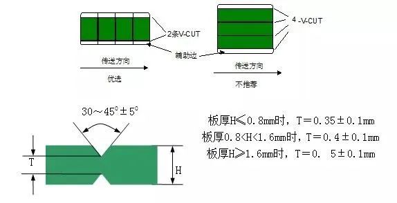 PCB拼板的3種連接方式