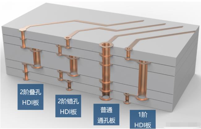 8層2階疊孔，高通驍龍624